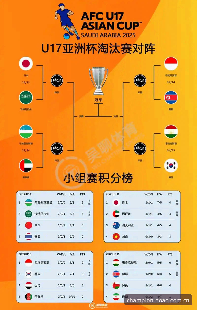博奥体育官方下载地址 U17世界杯抽签结果深度解读:国足小将出线形势实用分析